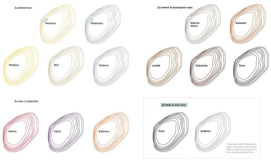 YO COND barvni balzam za lase Cioccolato / Čokolada KEMON - Šamponi.si